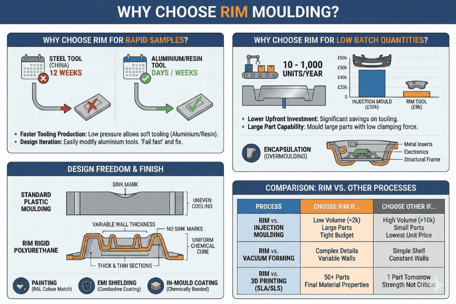 why choose rim moulding